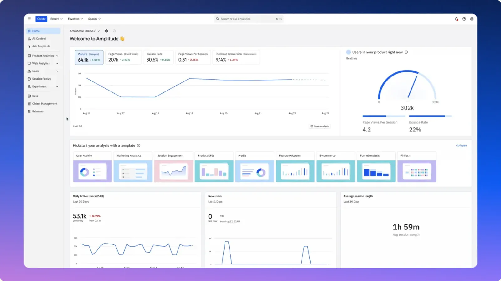 Amplitude public product demo frame with sample product metrics and analysis templates